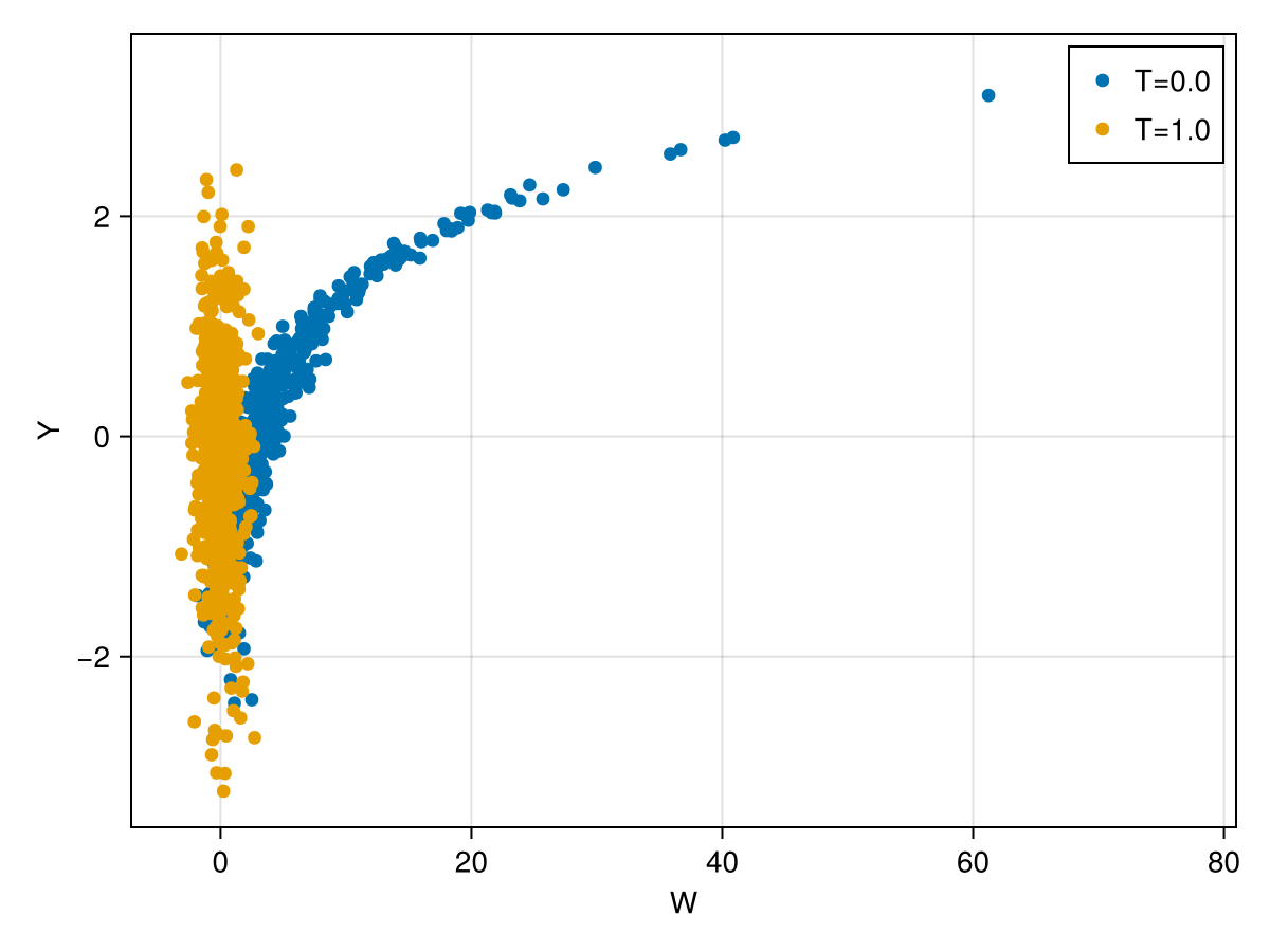 Example block output