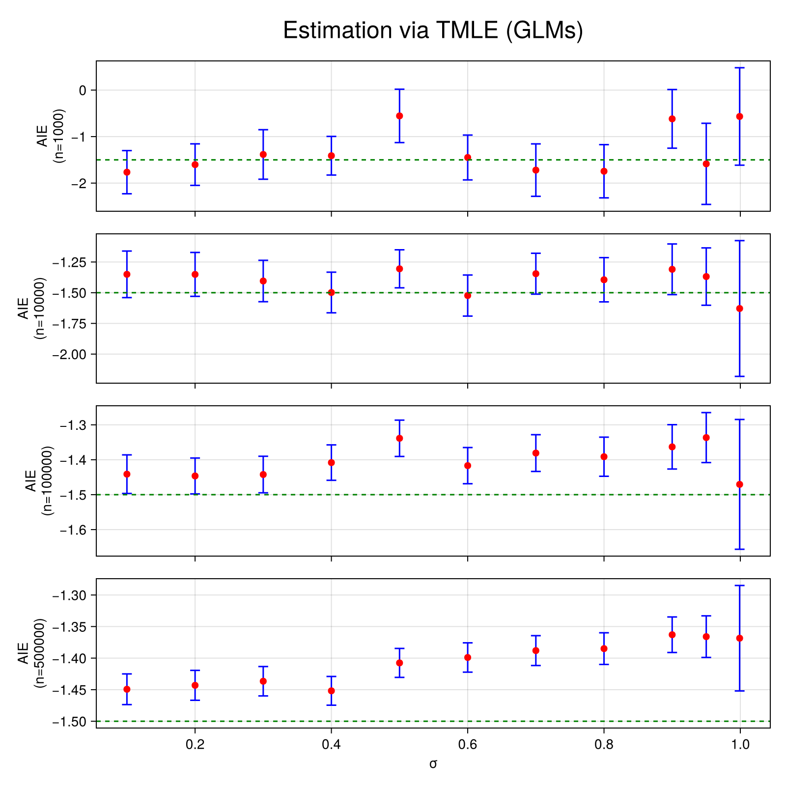 Example block output