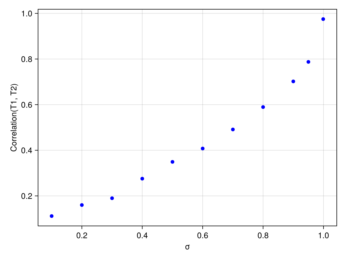 Example block output