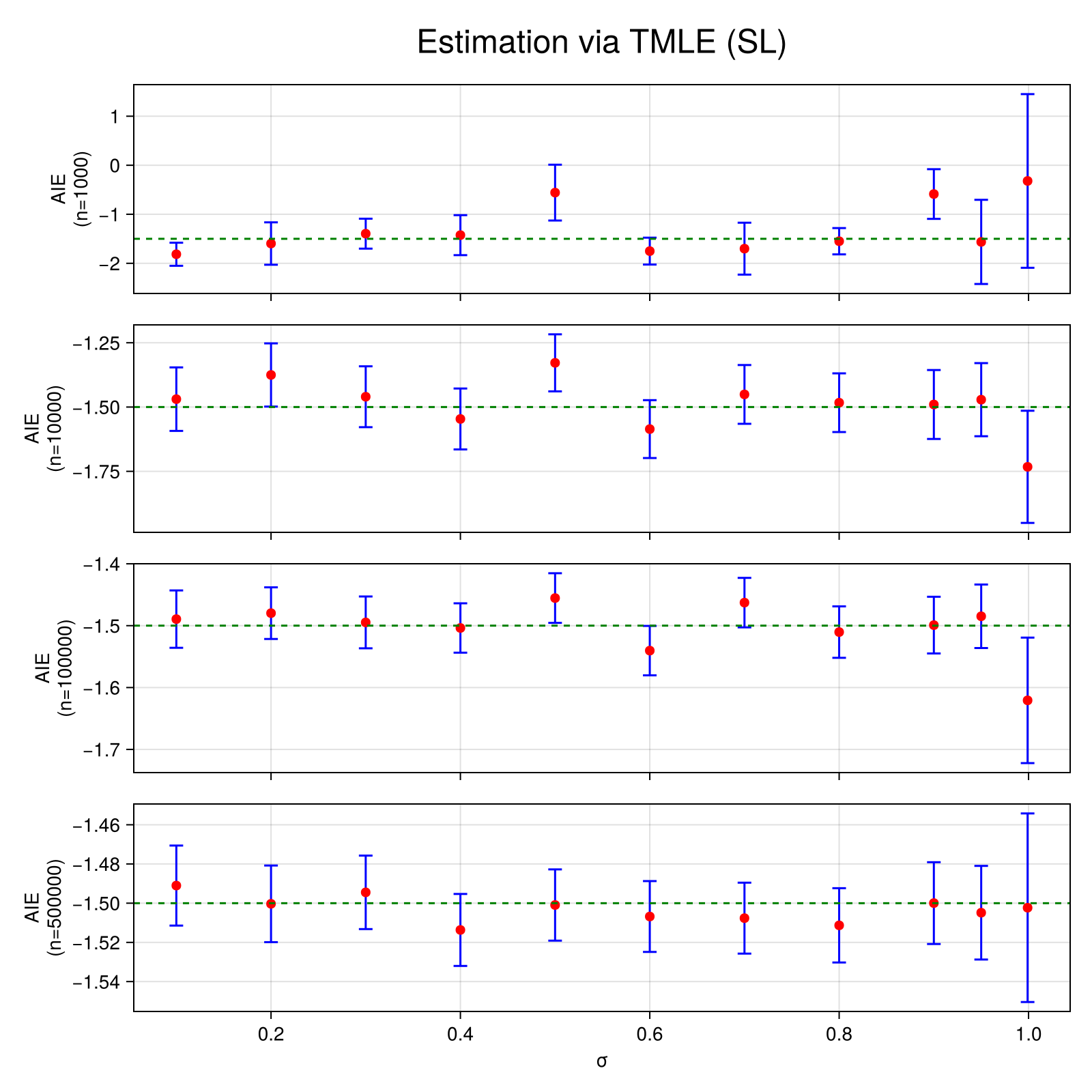 Example block output