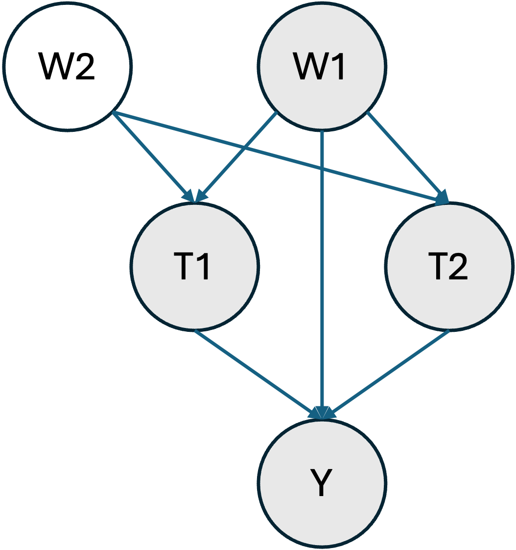 interaction-graph