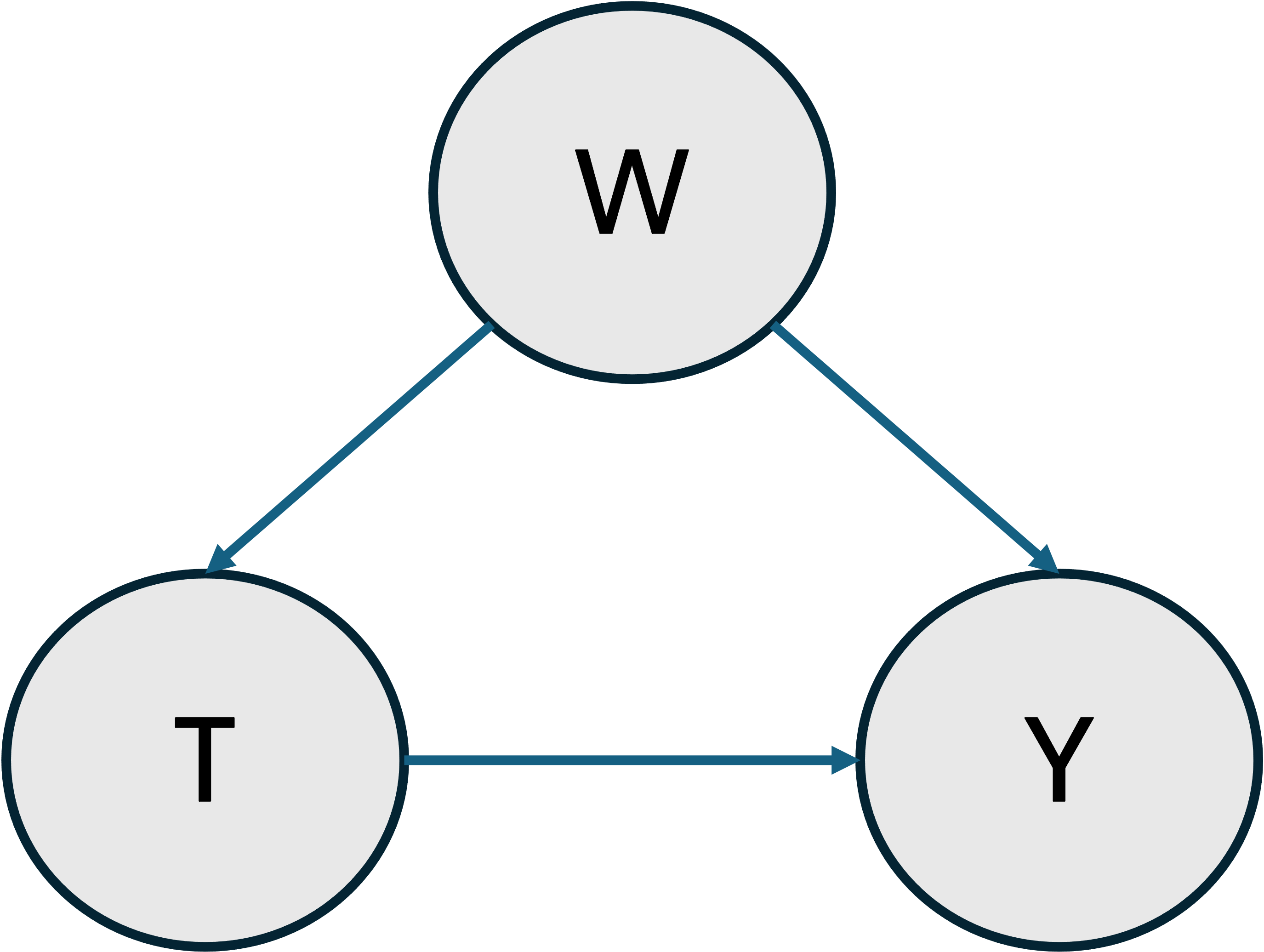 simple-causal-graph