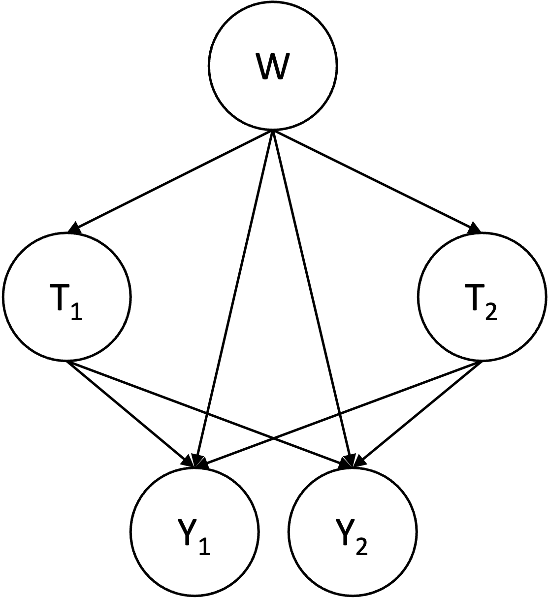 static_scm