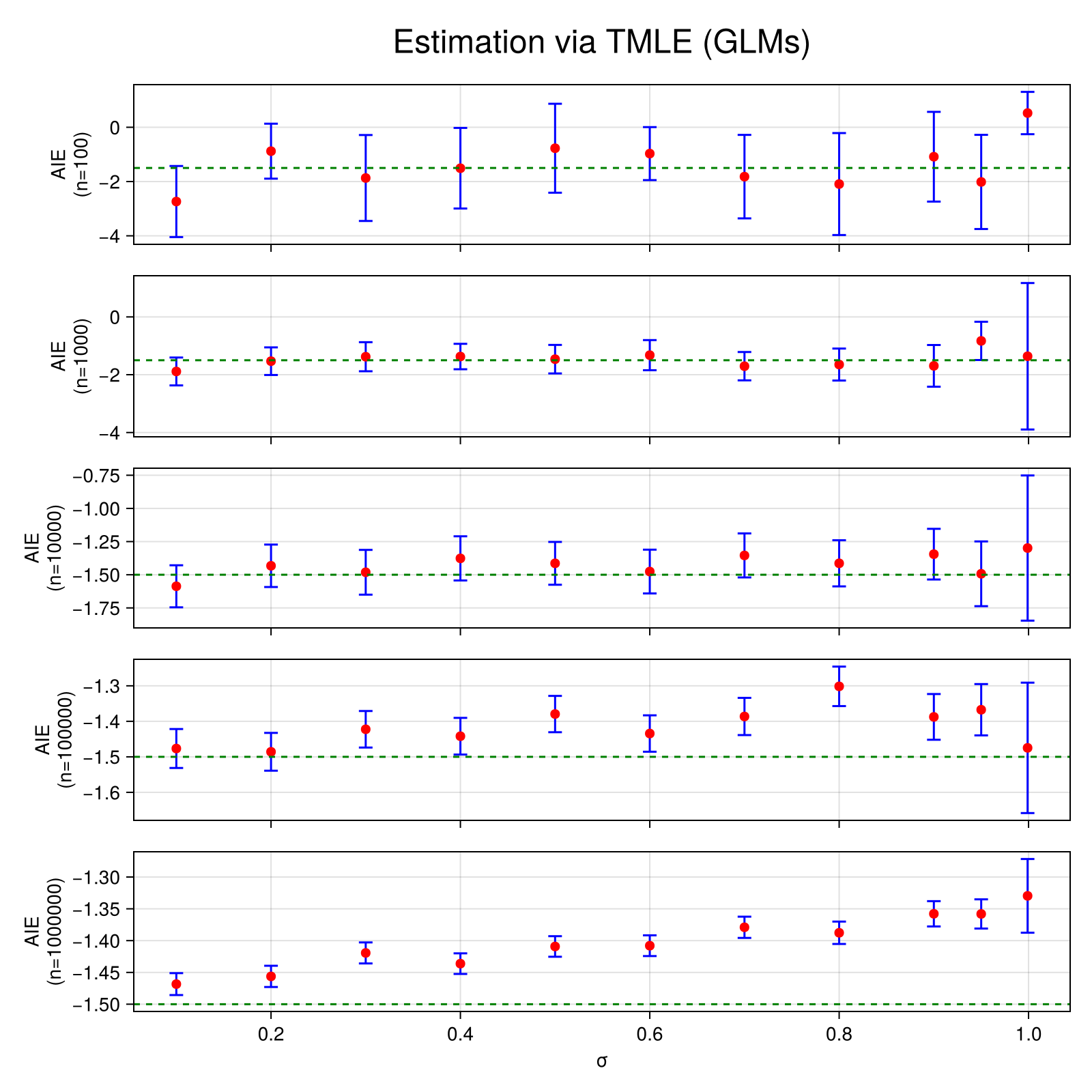 Example block output