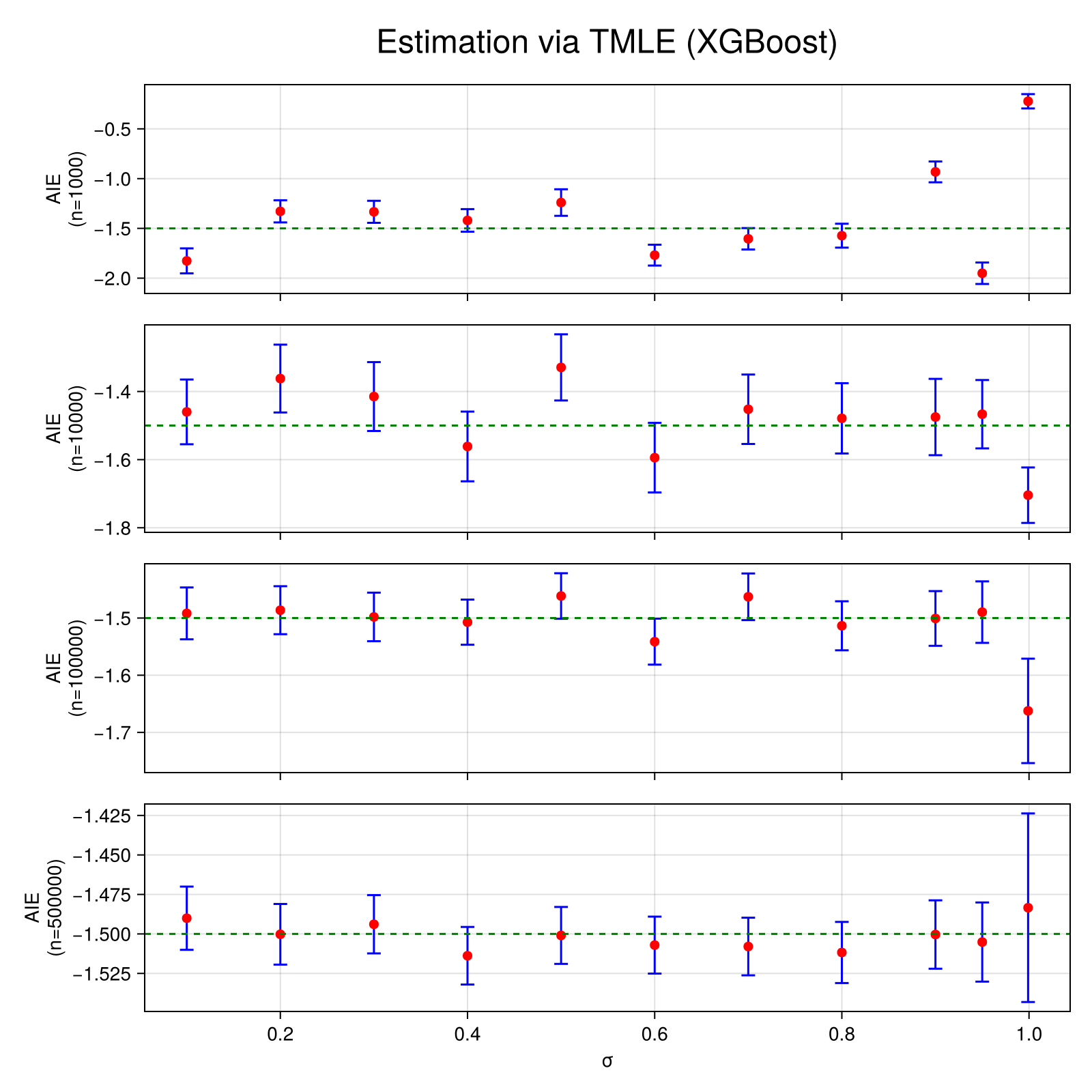 Example block output