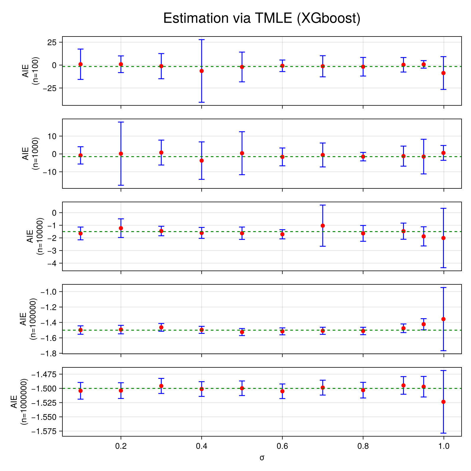 Example block output