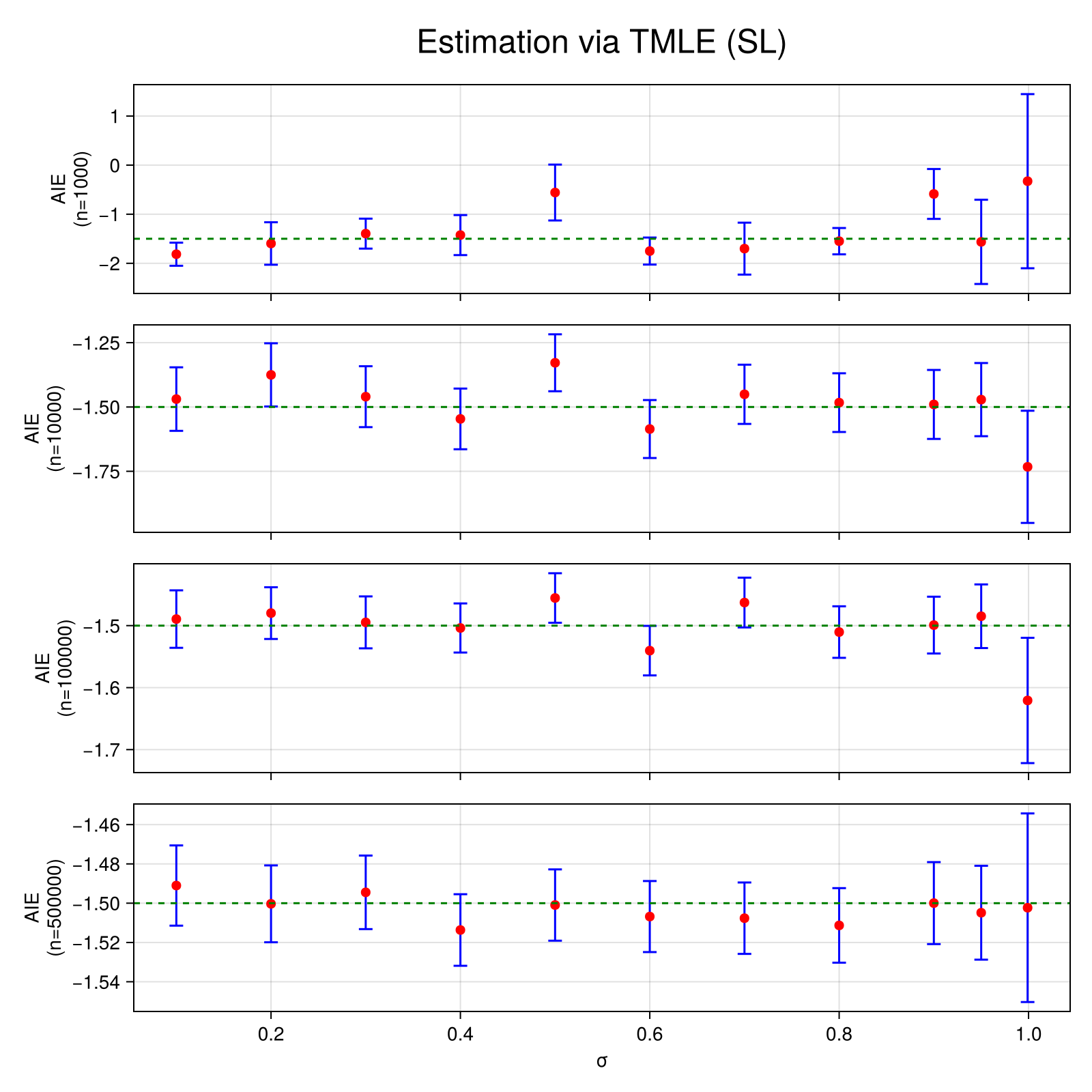 Example block output