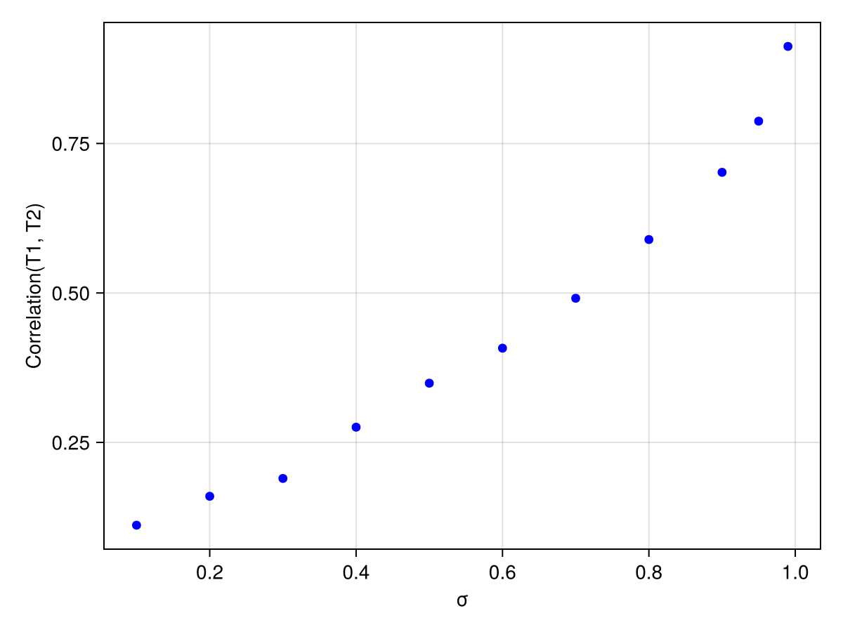 Example block output